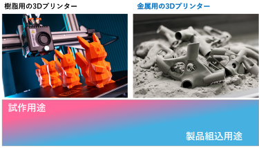 図1　金属での造形が可能になり、3Dプリンターの利用シーンが急拡大