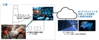 図4 予知保全向けシステムの構成