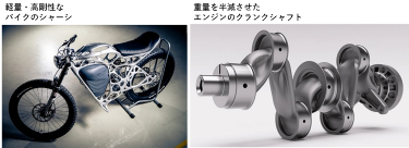 図4 航空宇宙、自動車、医療機器などでAMを効果的に活用
