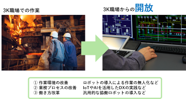 図4 職場の改善・改革で3K作業から人材を開放