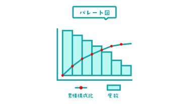 パレート図　イメージ画像