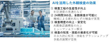 図4 AIを活用した外観検査で、ルール化困難な検査も自動化可能に