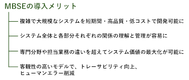図4 MBSEの導入メリット