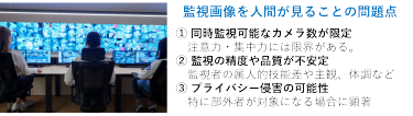 図3 監視画像を人間が見ているからこそ生じる課題