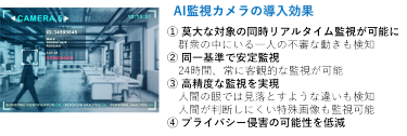図4 AI監視カメラの導入効果