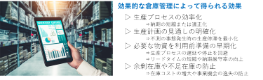 効果的な倉庫管理によって得られる効果