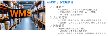 WMSによる管理項目