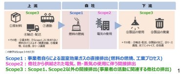 サプライチェーン排出量の考え方