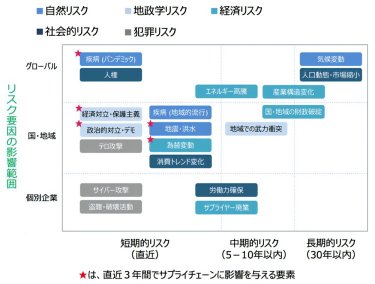 図3　製造業が対応すべき課題は増え続けている