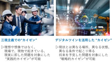 図3　三現主義での“カイゼン”と、デジタルツインを活用した“カイゼン”