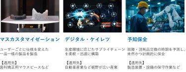 図4　デジタルツインの適用による効率化や価値向上の適用先