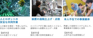 図5　デジタルツインの適用による効果的な人材活用