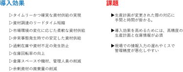図4　MRPの導入効果と課題