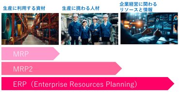 図5　MRPから、MR2、ERPへの管理範囲の拡大