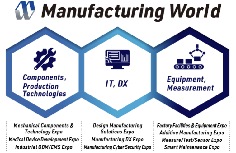 Manufacturing World  composition fugure