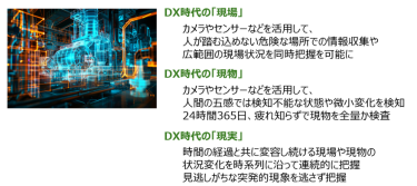 図5　DX時代の「現場」「現物」「現実」