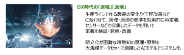 図6　DX時代の「原理」「原則」