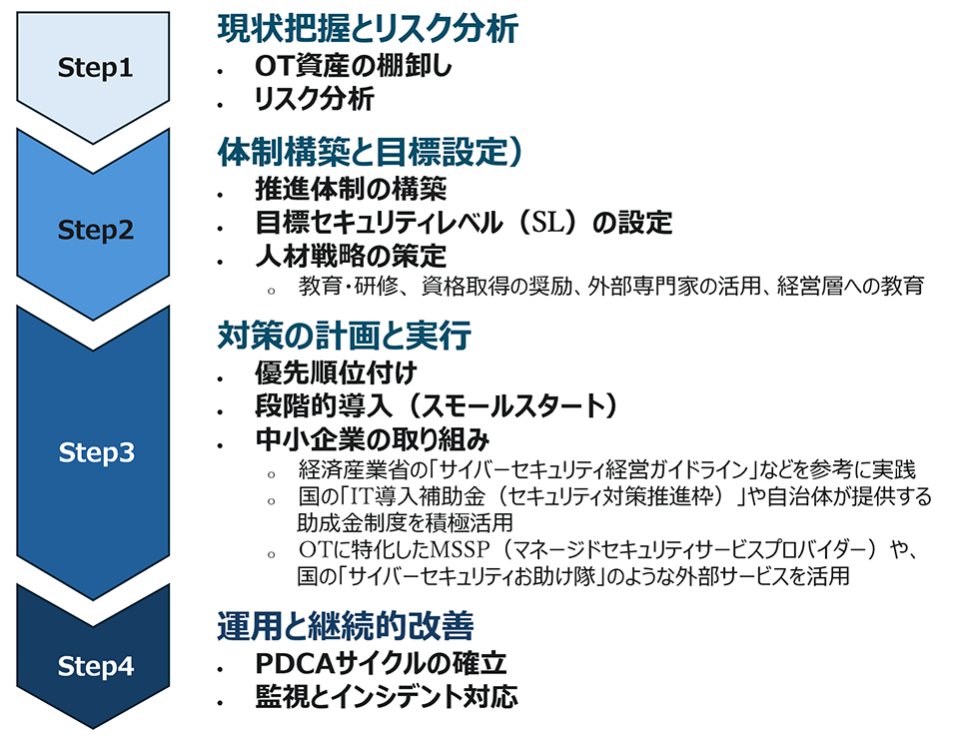 IEC 62443とは？製造業が知るべきOTセキュリティ対策の基本から実践