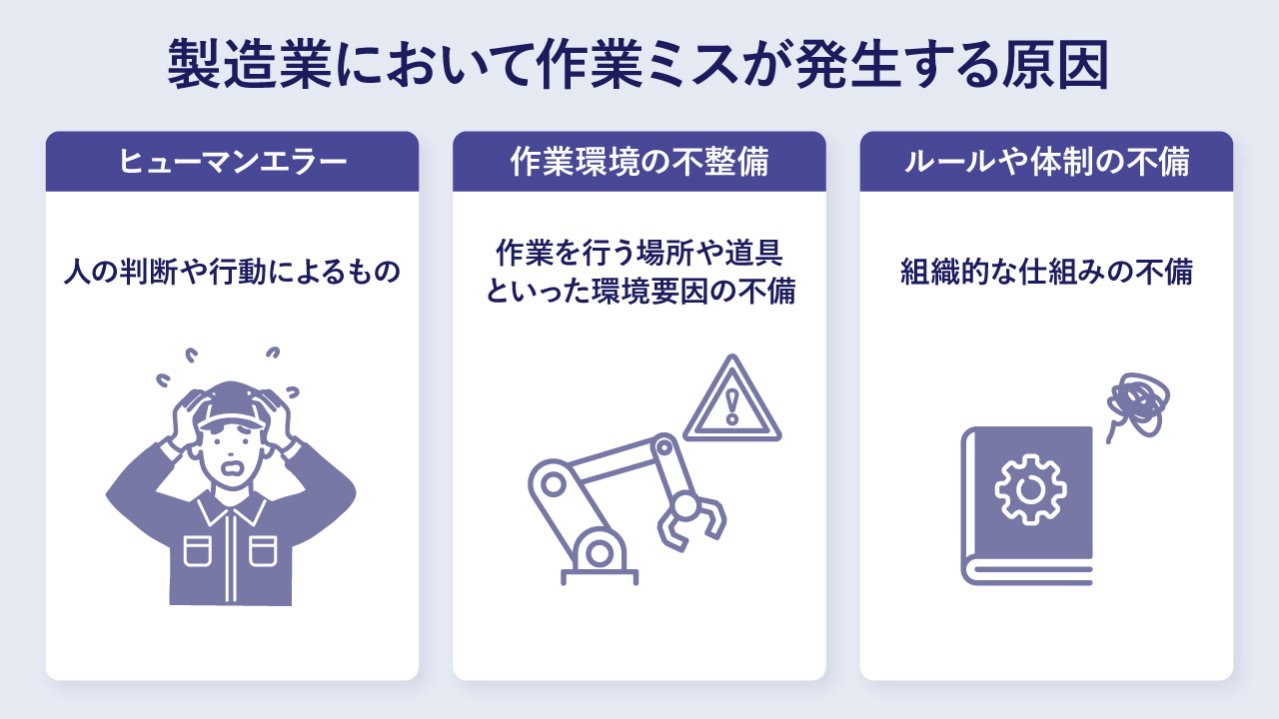 再発防止策とは？製造業の作業ミスと対策を解説 | ものづくりワールド