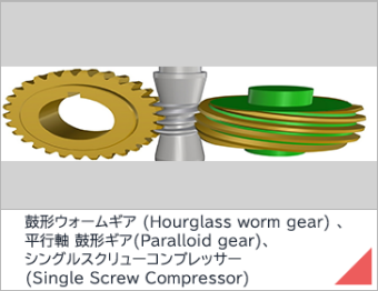 鼓形ウォームギア (Hourglass worm gear) 、 平行軸 鼓形ギア(Paralloid gear シングルスクリューコンプレッサー (Single Screw Compressor)