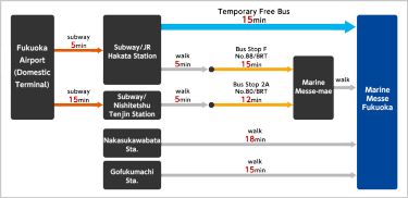 Train/City Bus Access