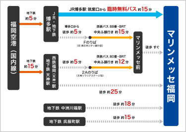 マリンメッセ福岡へのアクセス図