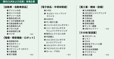 国内（九州および近県）来場企業