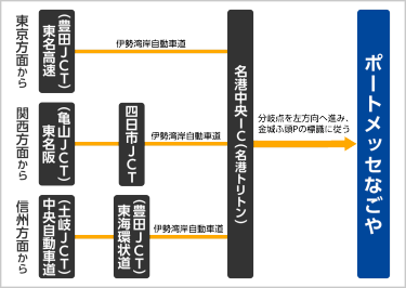 マリンメッセ福岡へのアクセス図