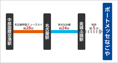 マリンメッセ福岡へのアクセス図