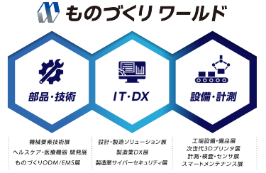ものづくりワールド　構図
